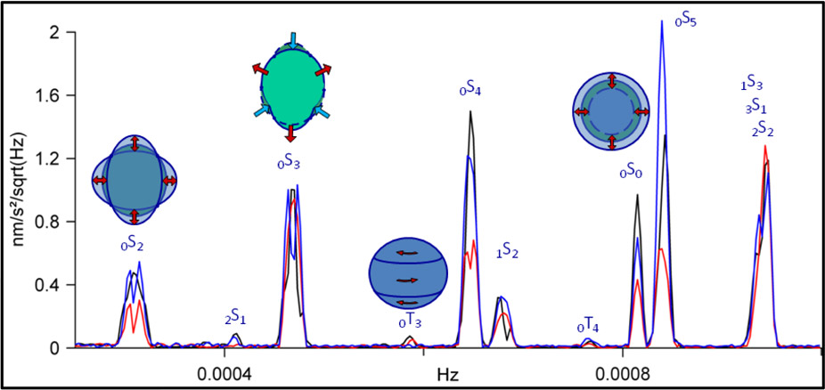 Absolute calibration ensures traceability of seismic time series for reliable determination of magnitudes